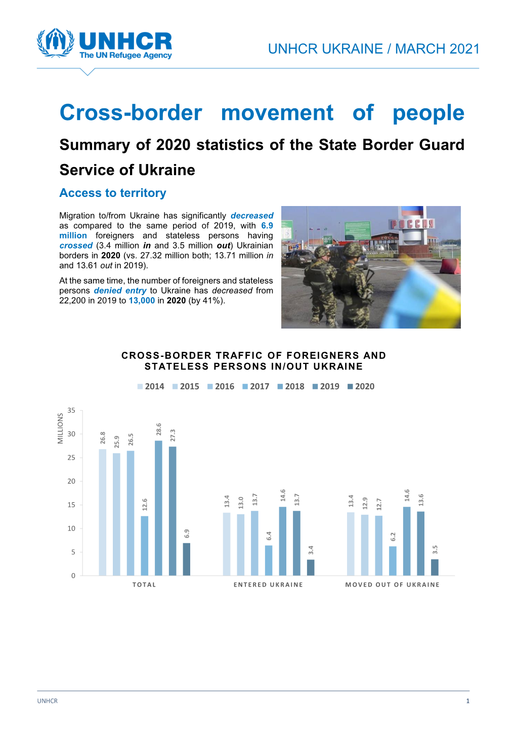 Cross-Border Movement of People Summary of 2020 Statistics of the State Border Guard Service of Ukraine Access to Territory