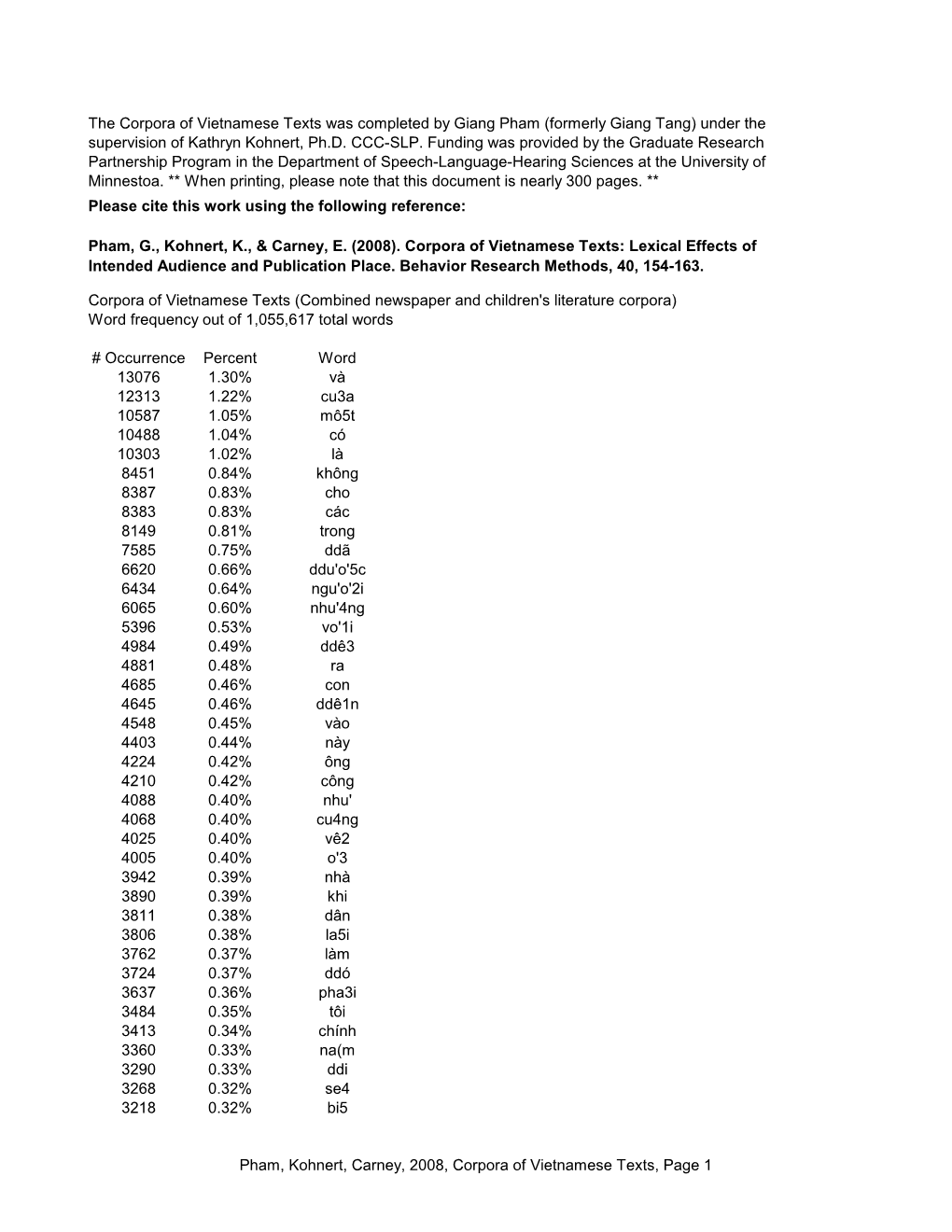 Vietnamese Word Frequency List