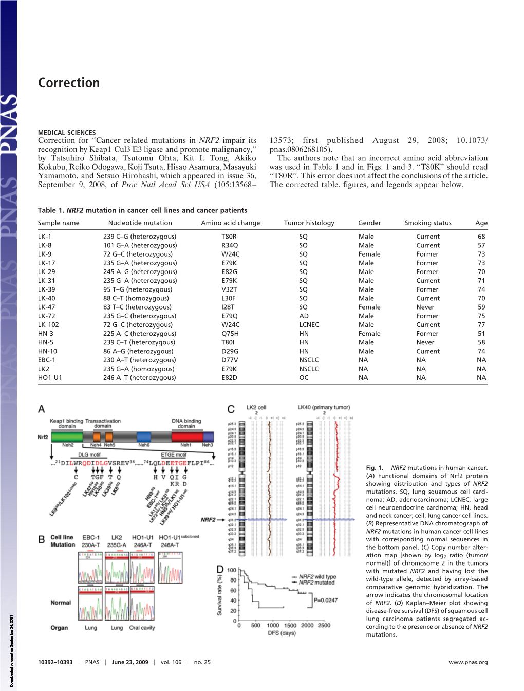 Cancer Related Mutations in NRF2 Impair Its Recognition by Keap1-Cul3 E3 Ligase and Promote Malignancy