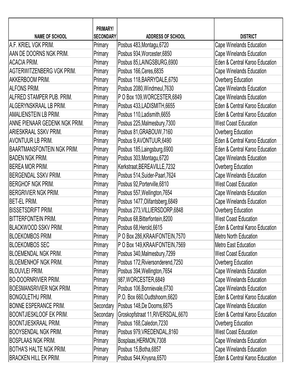 WC No Fee Data 2010 LIST (3).Xlsx