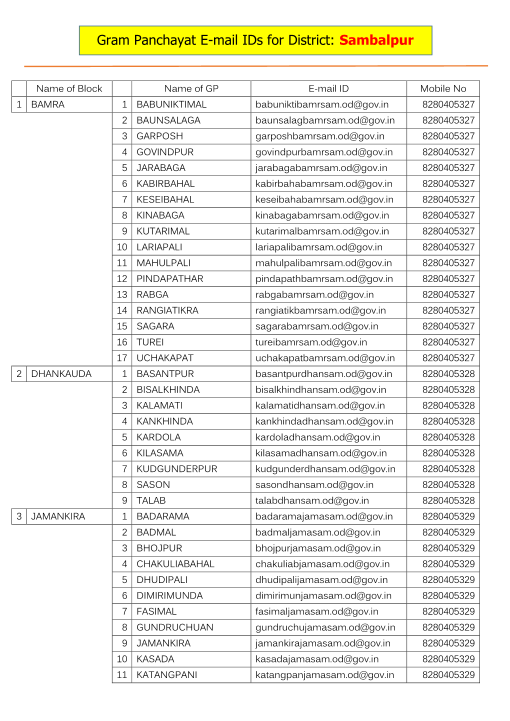 Gram Panchayat E-Mail Ids for District: Sambalpur