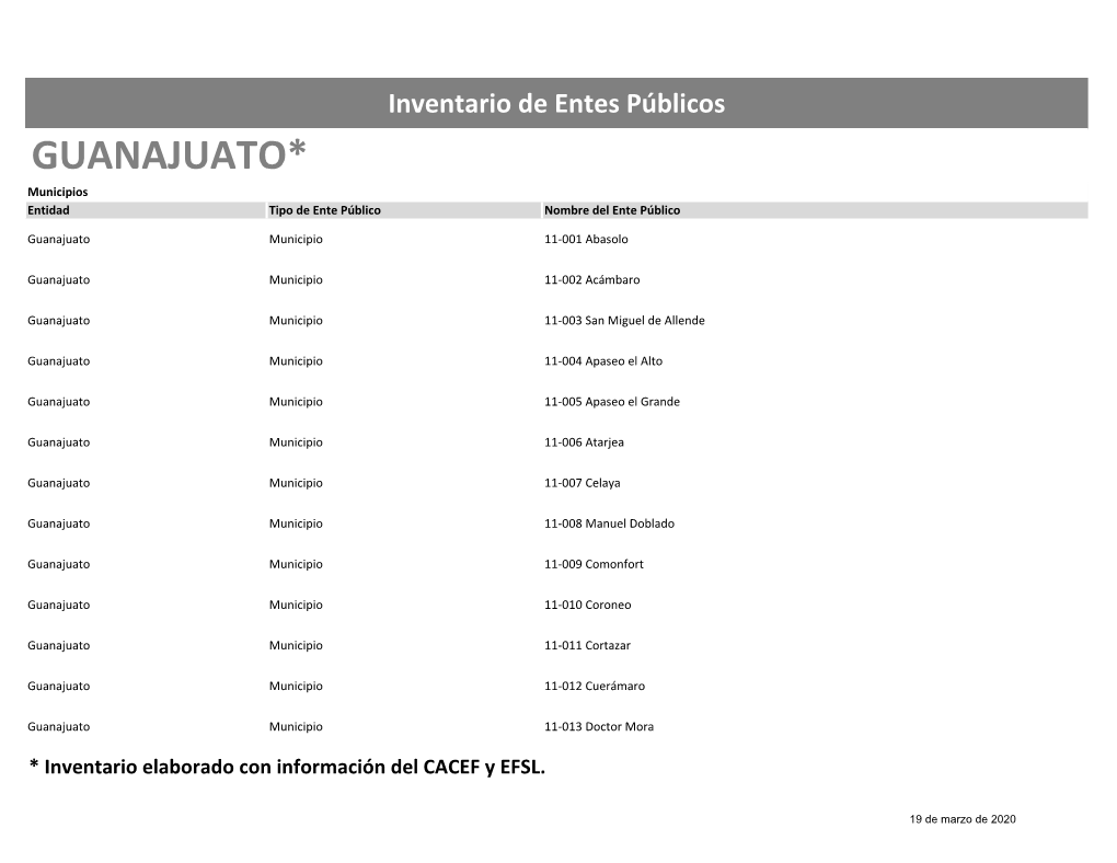 GUANAJUATO* Municipios Entidad Tipo De Ente Público Nombre Del Ente Público