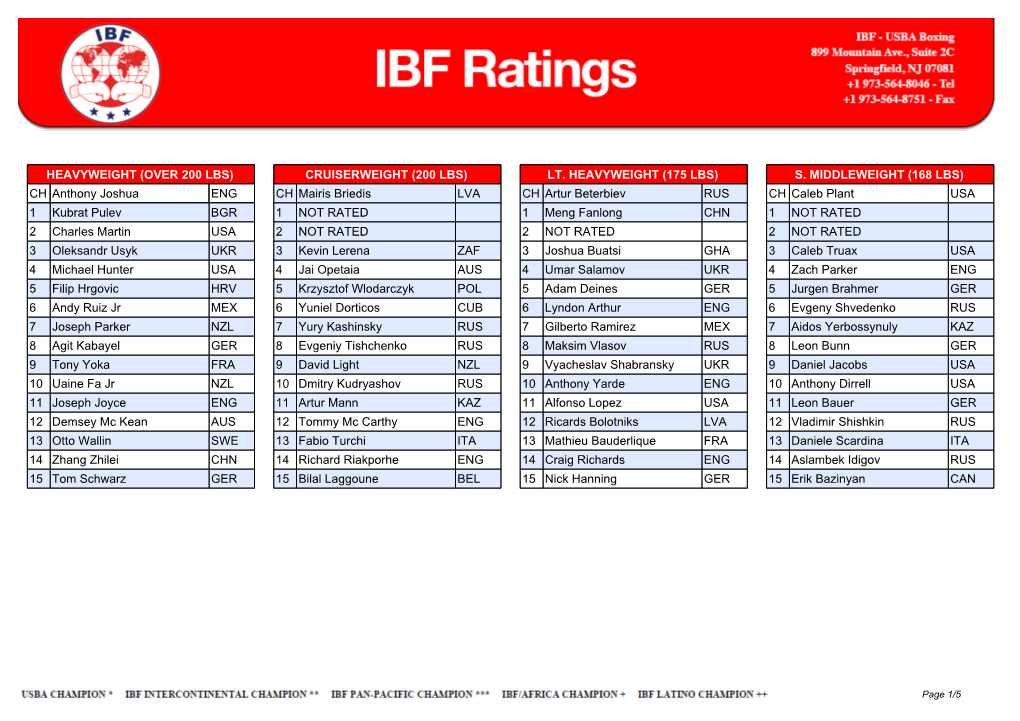 CH Anthony Joshua ENG 1 Kubrat Pulev BGR 2 Charles Martin USA 3