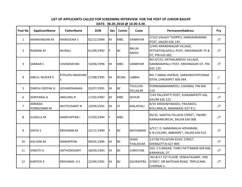 List of Applicants Called for Screening Interview for the Post of Junior Bailiff Date: 06.05.2018 @ 10.00 A.M