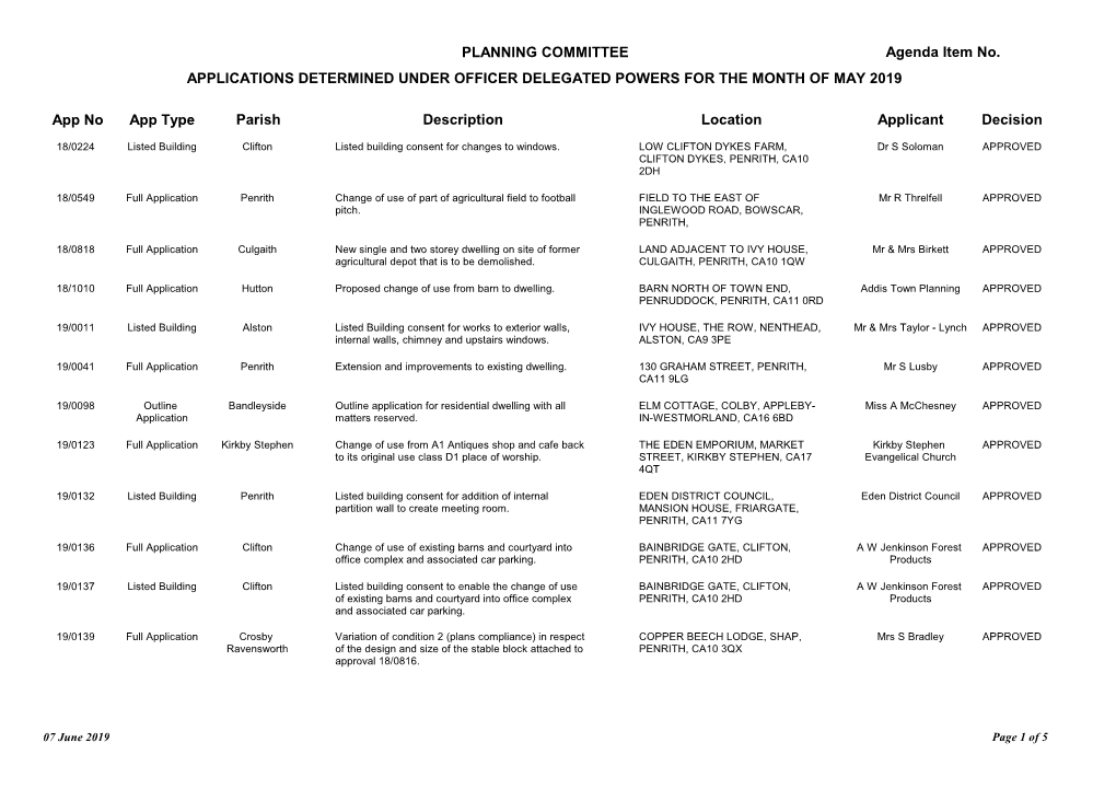 Delegates for May 2019.Pdf