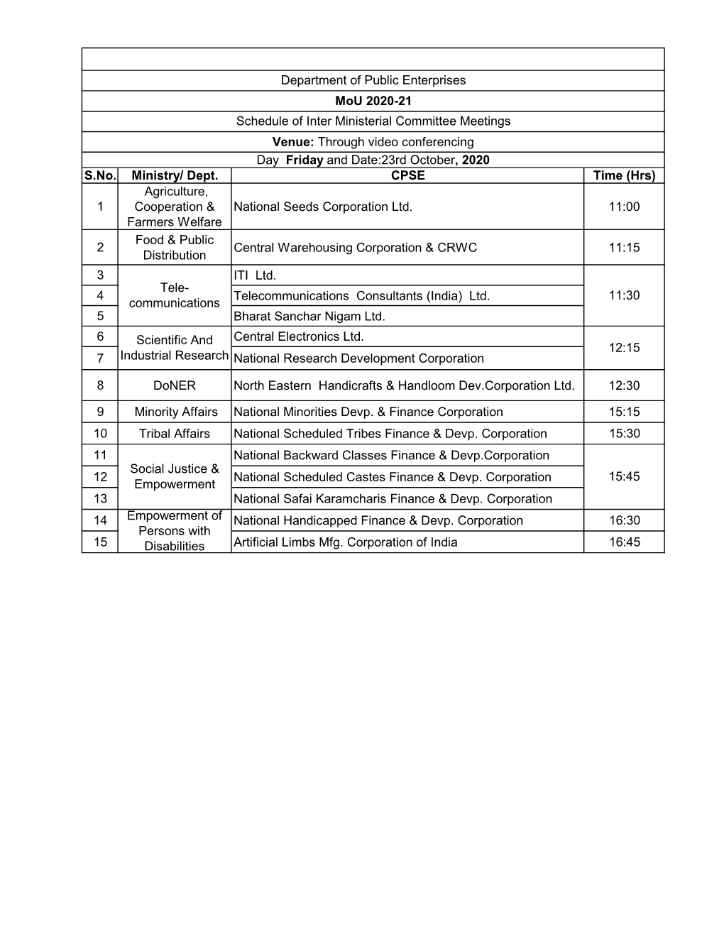 S.No. Ministry/ Dept. CPSE Time (Hrs) Agriculture, 1 Cooperation & National Seeds Corporation Ltd