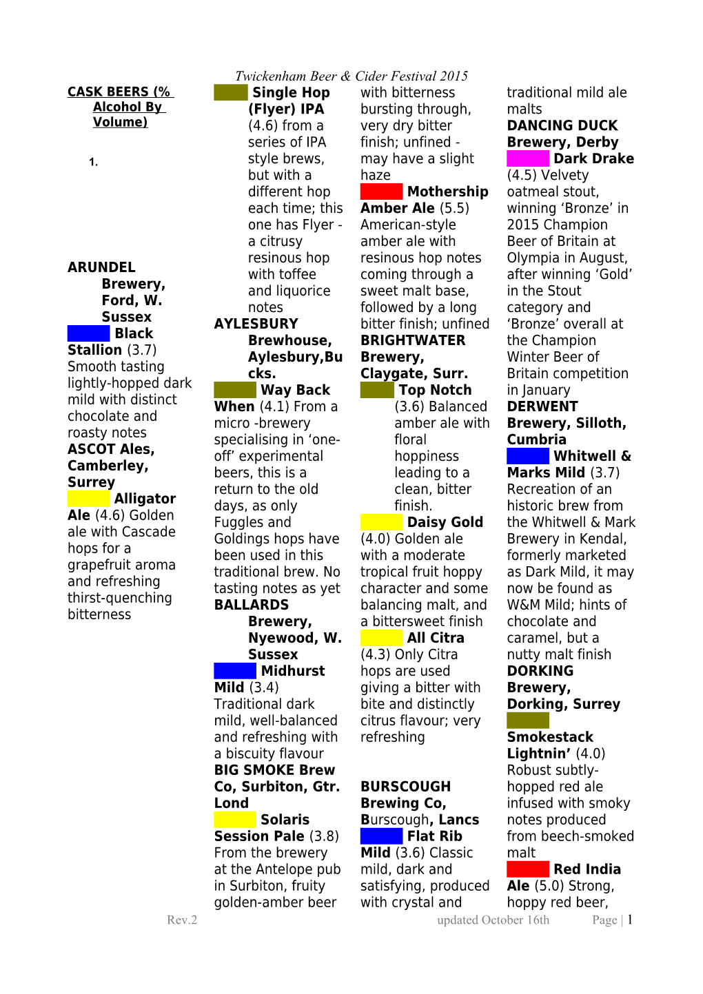 CASK BEERS (WITH % Alcohol by Volume)