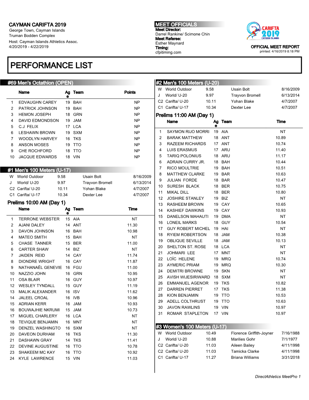 Entries by Events