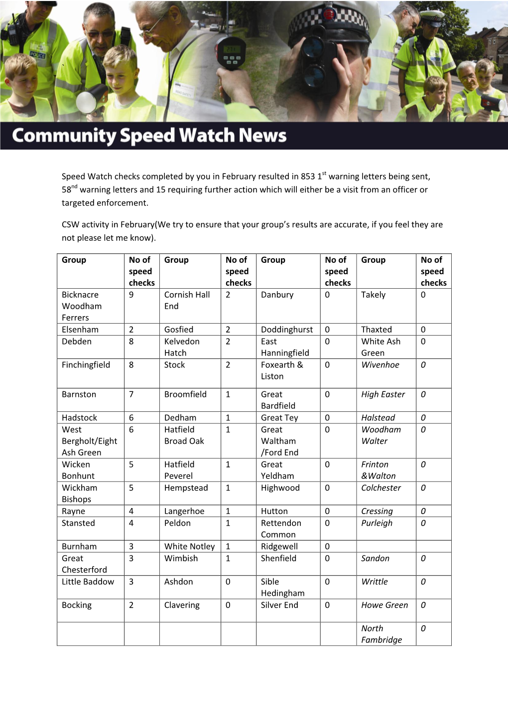 Speed Watch Checks Completed by You in February