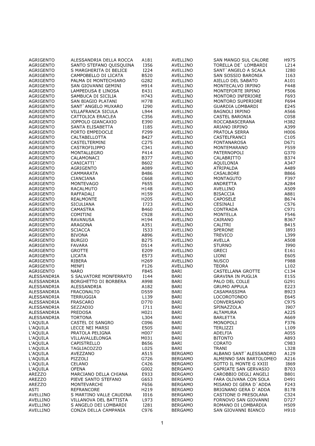 Allegato Al Comunicato Del 29/12/12