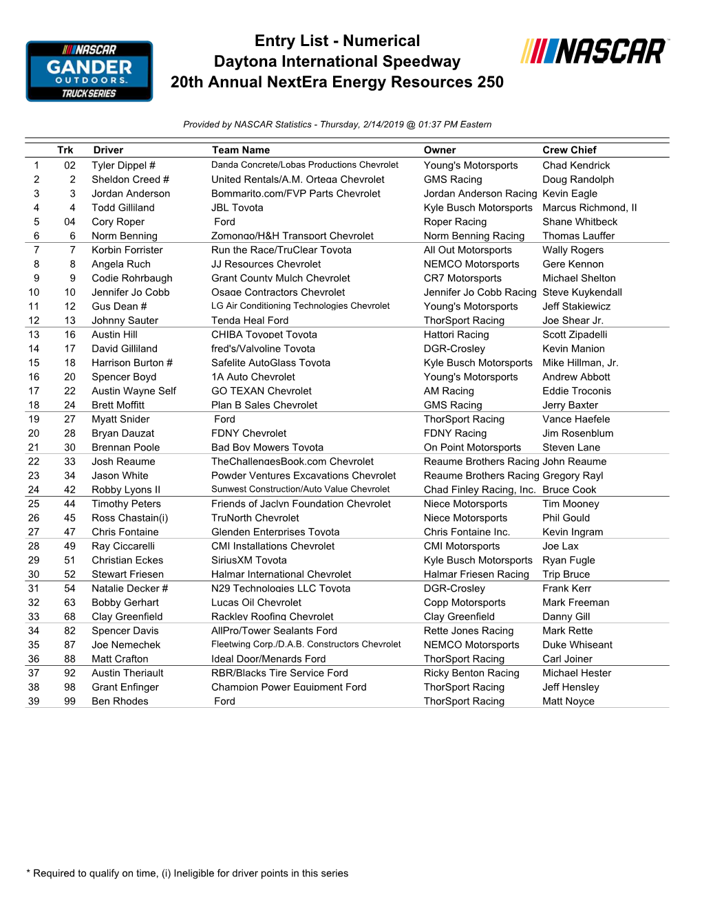 Entry List - Numerical Daytona International Speedway 20Th Annual Nextera Energy Resources 250