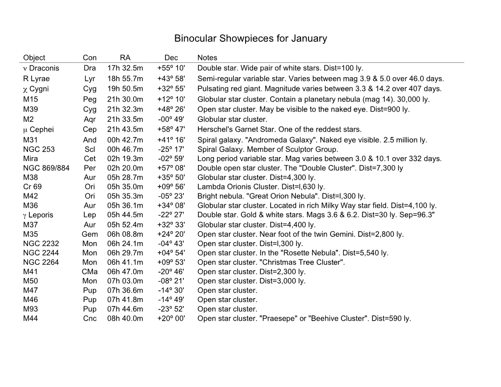 Binocular Showpieces for January