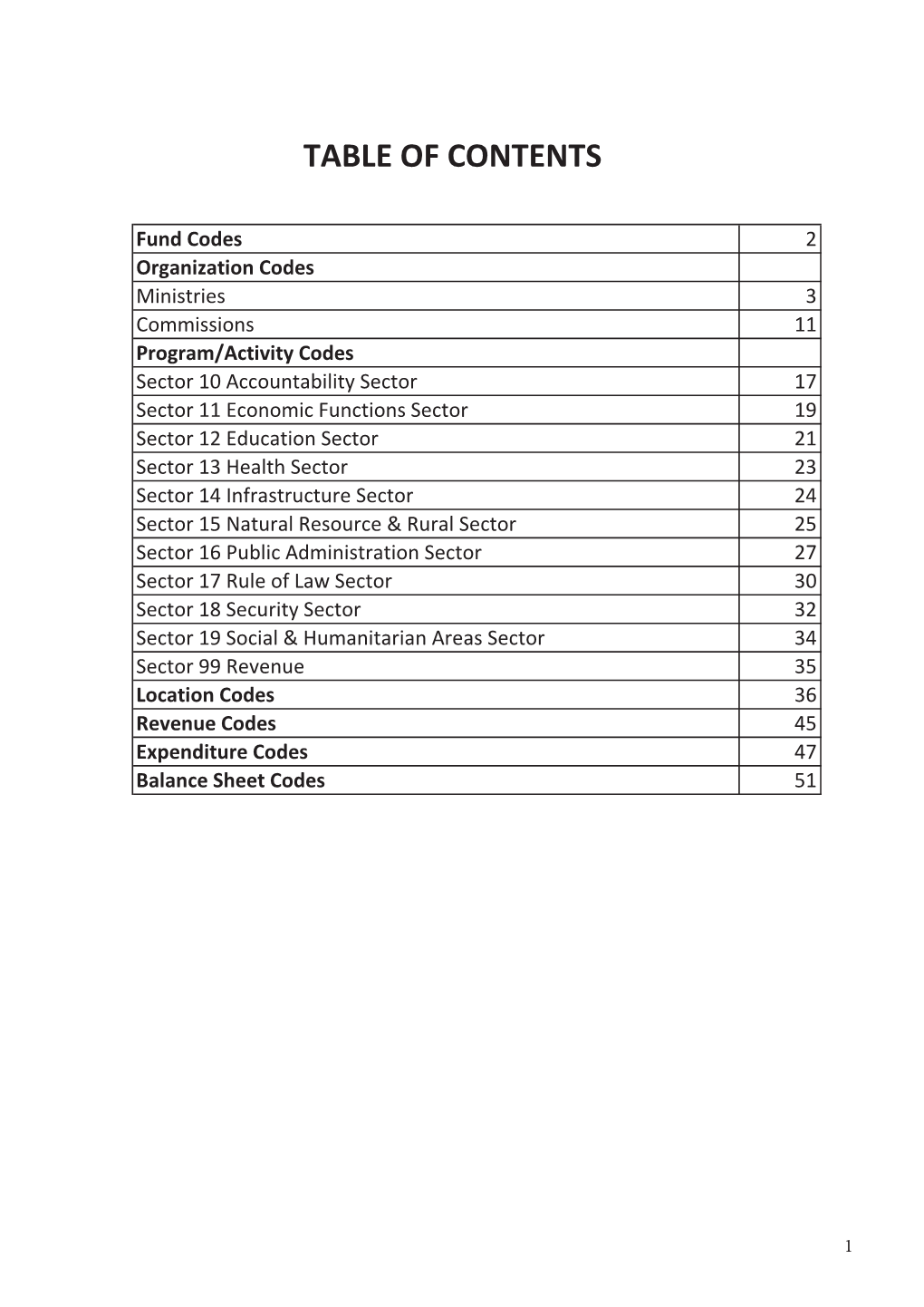 Table of Contents