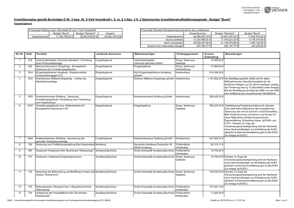 Investitionsplan Gemäß Buchstabe D Nr. 5 Bzw. Nr. 6 Vwv Investkraft I. V. M. § 3 Abs. 3 S. 2 Sächsische