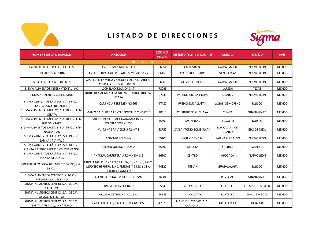 Ubicaciones Sigma Global