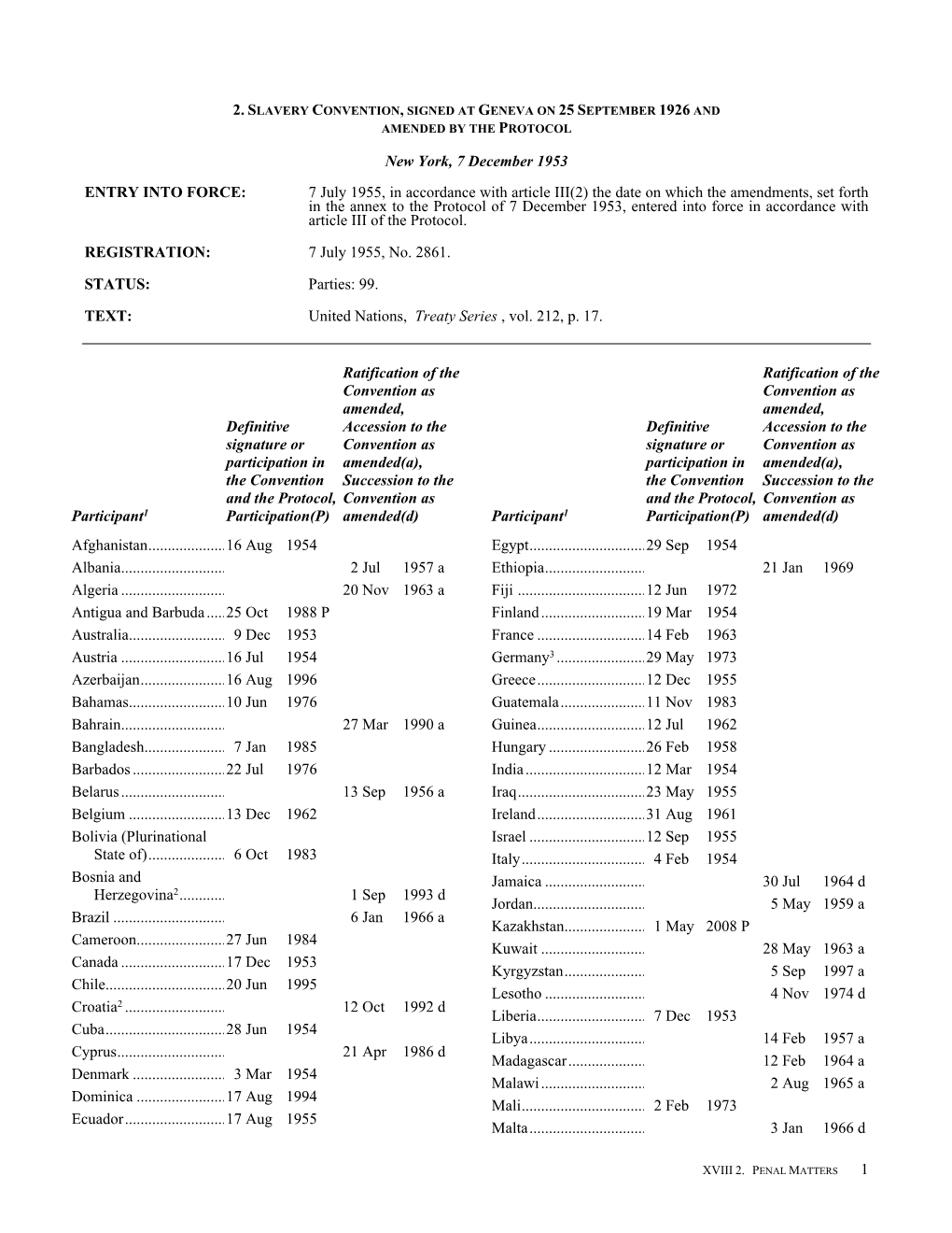 New York, 7 December 1953 .ENTRY INTO FORCE: 7 July 1955, in Accordance with Article III(2)The Date on Which the Amendments