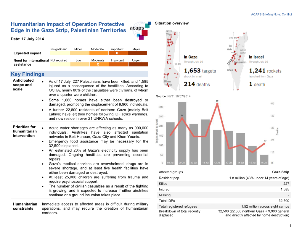 Humanitarian Impact of Operation Protective Edge in the Gaza Strip