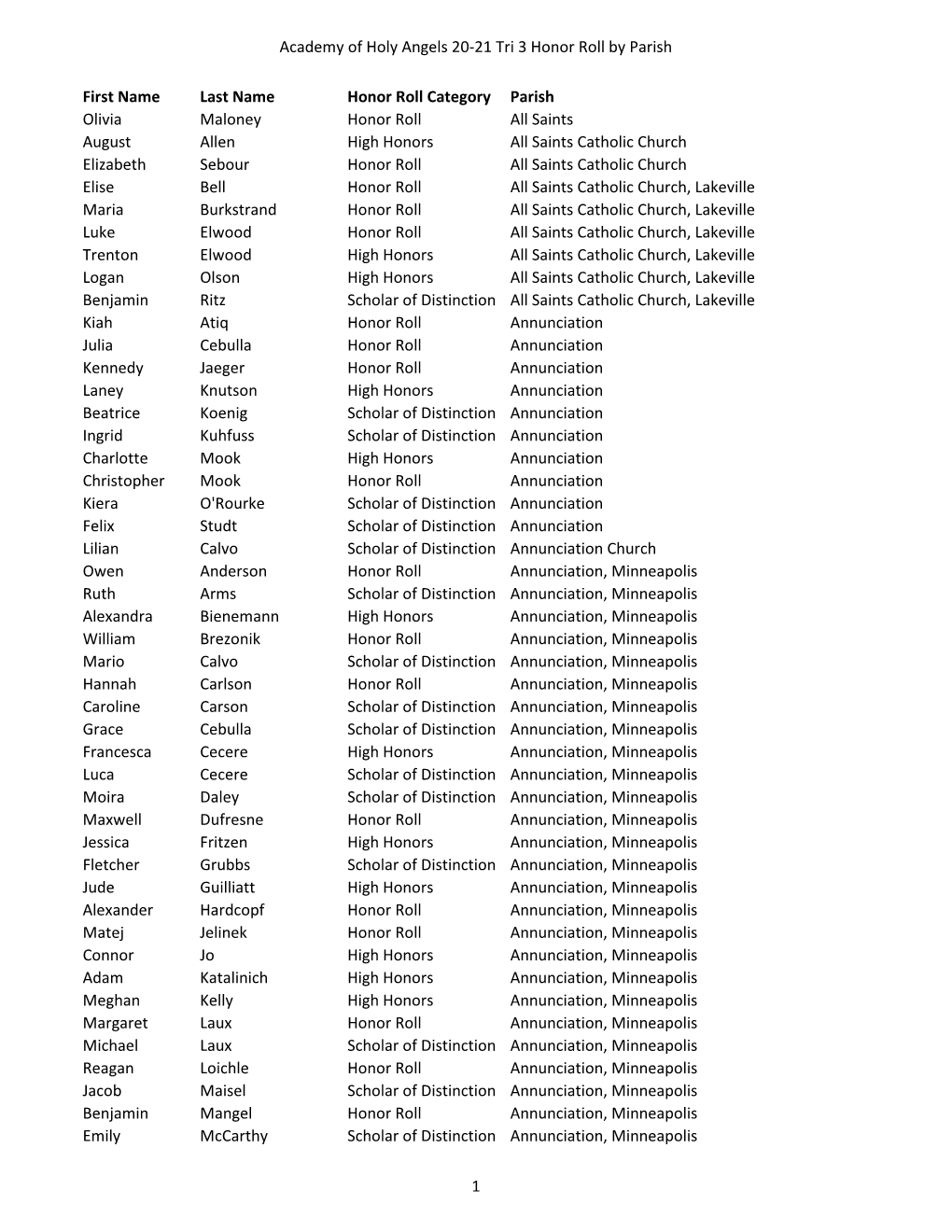 Academy of Holy Angels 20-21 Tri 3 Honor Roll by Parish First