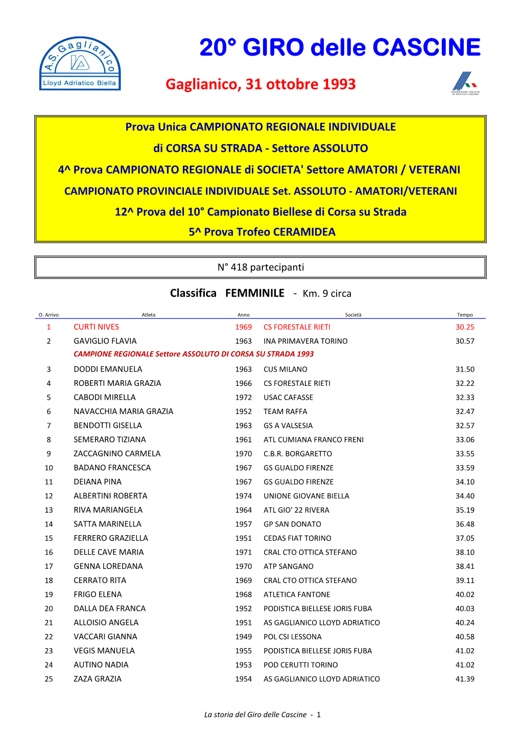 20° GIRO Delle CASCINE Gaglianico, 31 Ottobre 1993