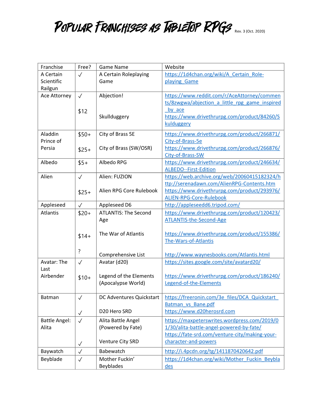 Popular Franchises As Tabletop Rpgs Rev. 3 (Oct. 2020)