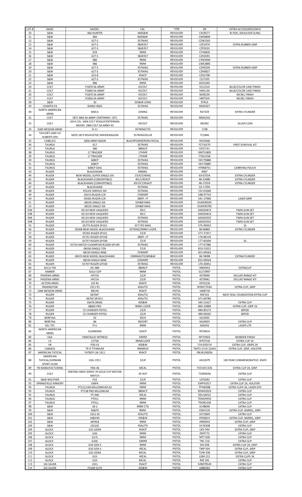 Lot # Make Model Cal Type Sn Extra Accessories/Info 10