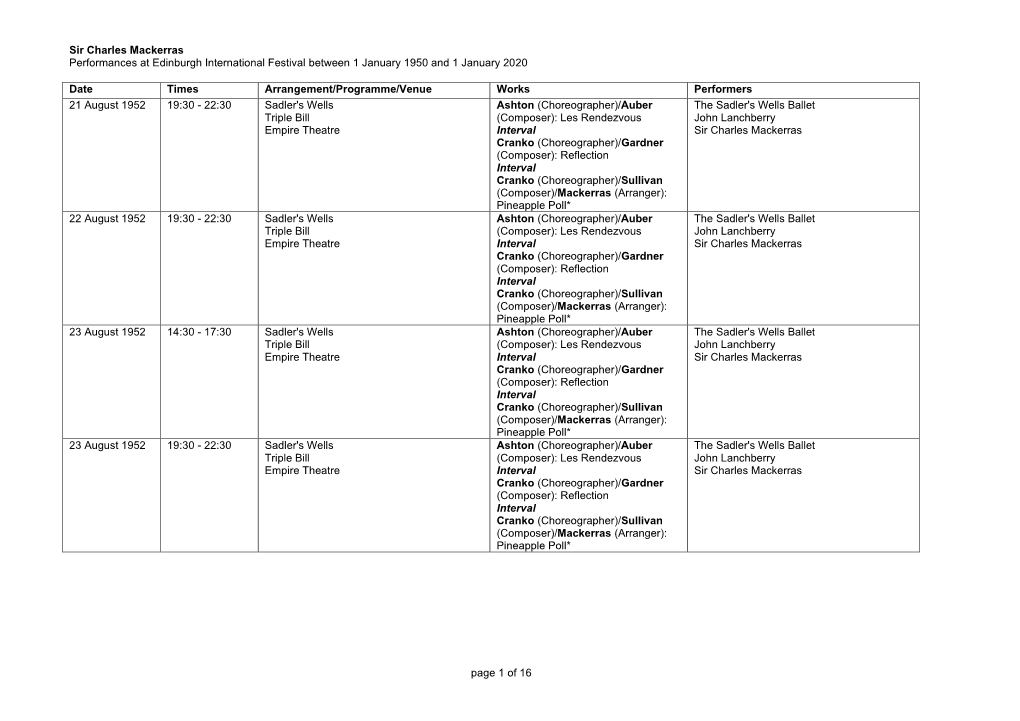 Sir Charles Mackerras Performances at Edinburgh International Festival Between 1 January 1950 and 1 January 2020