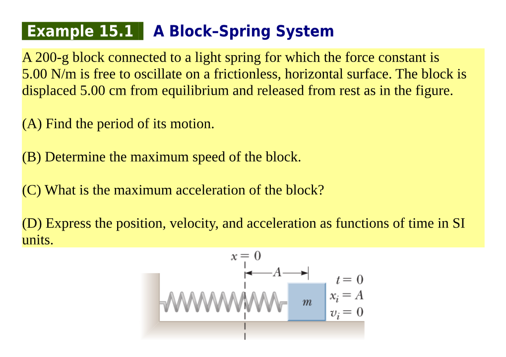 Example 15.1 a Block–Spring System