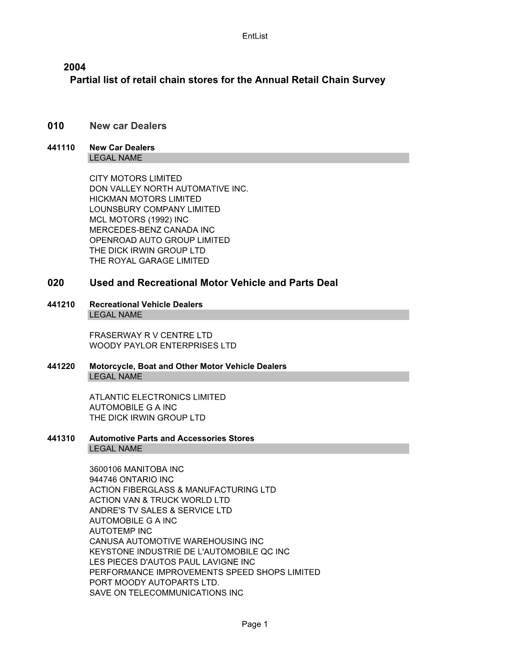 Chaintlist 2004 Final Version E