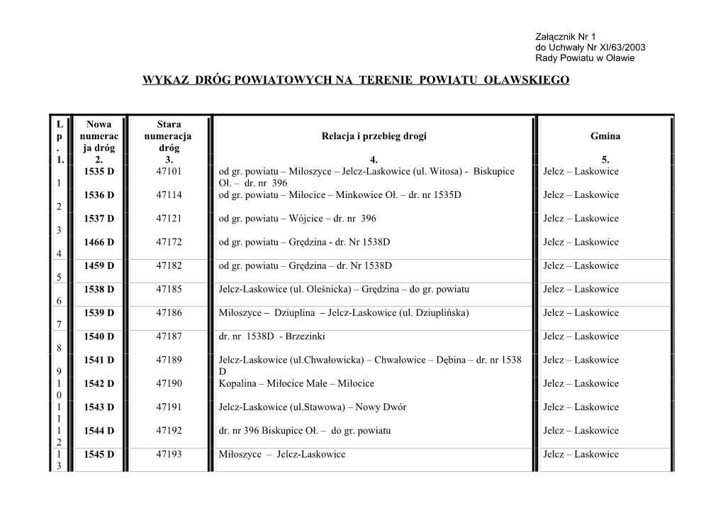 Wykaz Dróg Powiatowych Na Terenie Powiatu Oławskiego