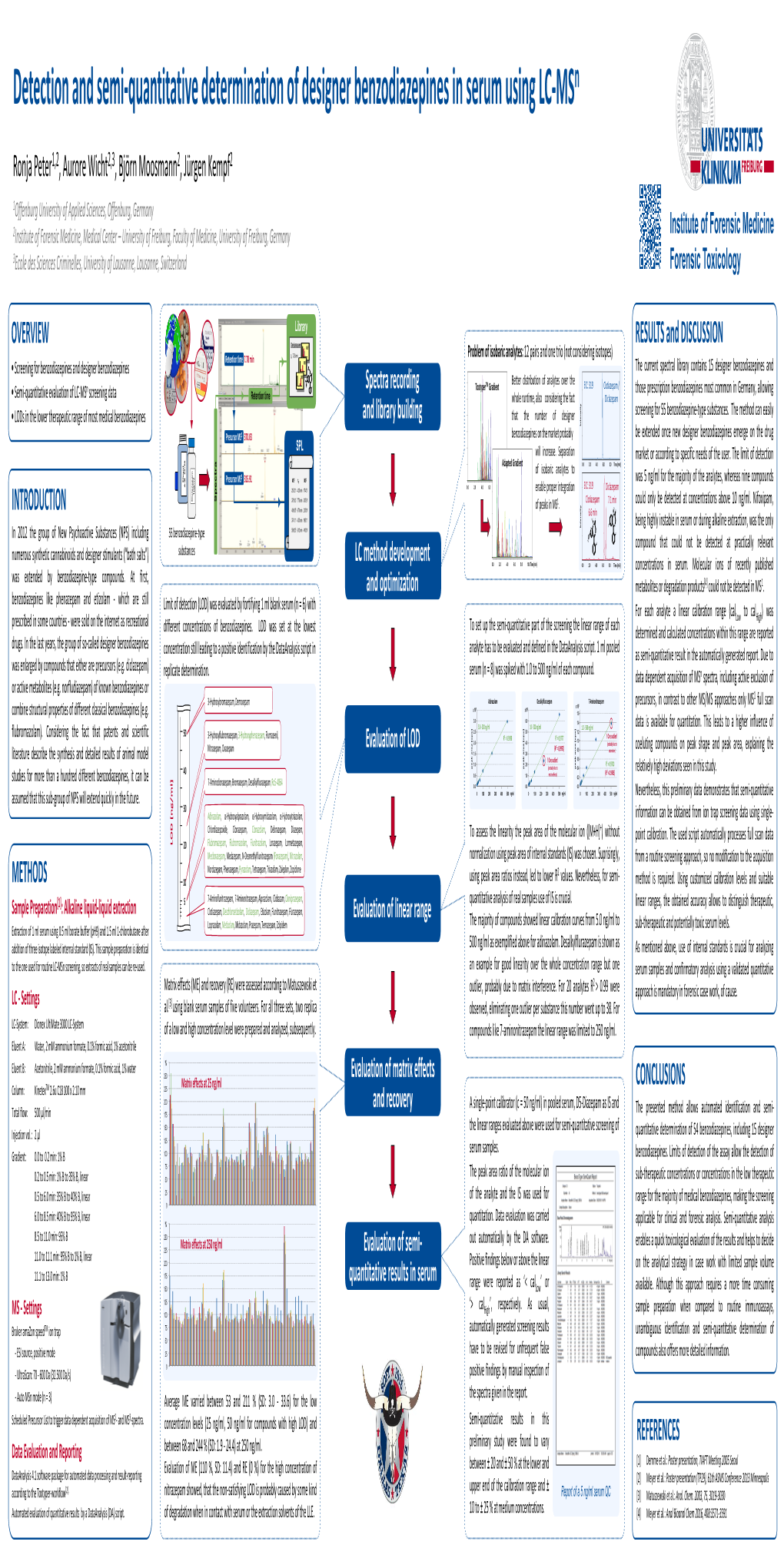 Detection and Semi-Quantitative Determination of Designer Benzodiazepines in Serum Using LC-Msn