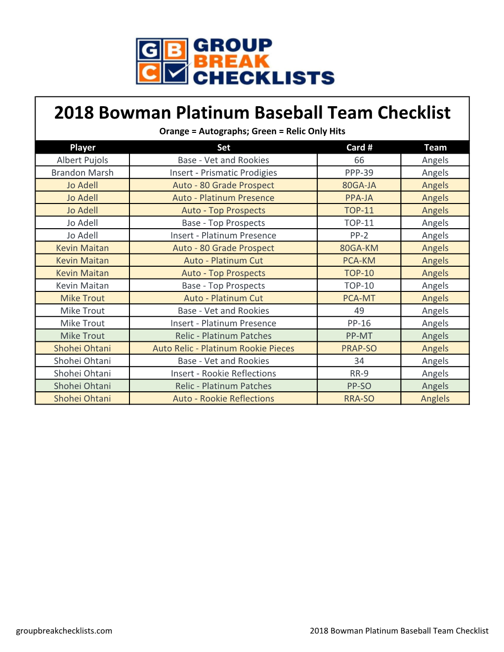 2018 Bowman Platinum Baseball Checklist