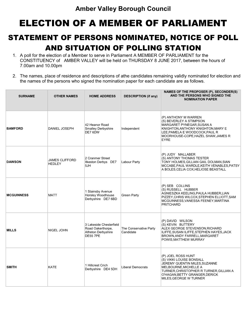 Election of a Member of Parliament