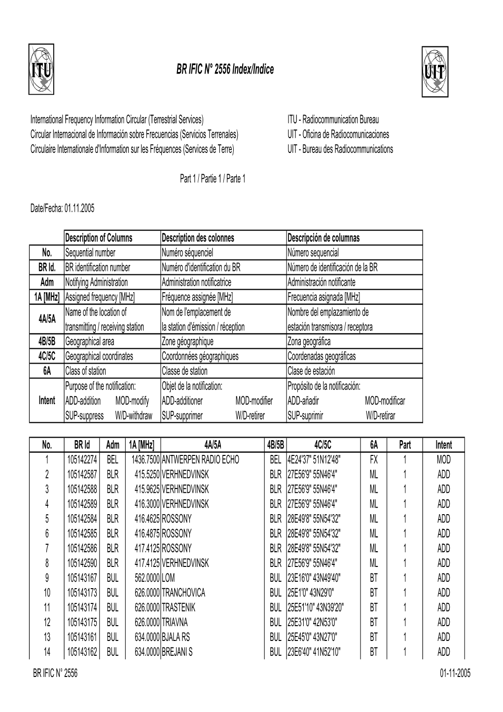 BR IFIC N° 2556 Index/Indice