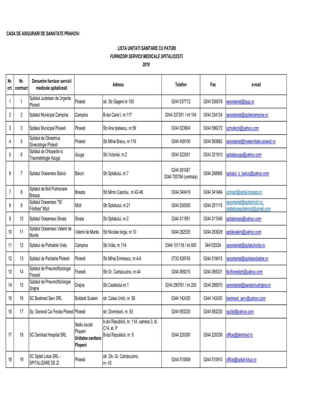 20190801 Lista Furnizori Spitale 01.08.2019