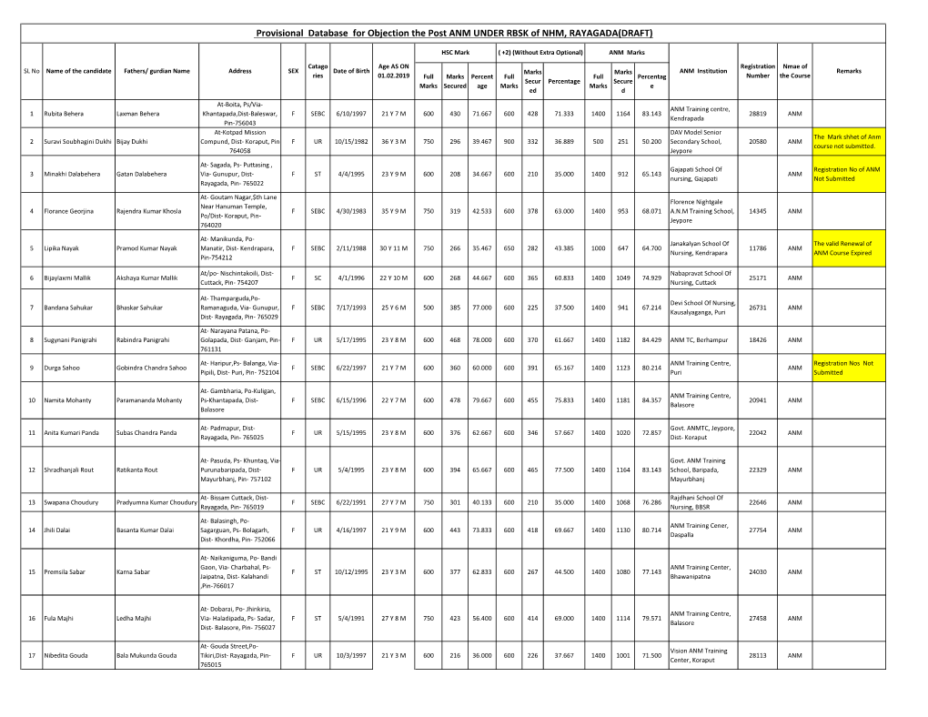 Provisional Database for Objection the Post ANM UNDER RBSK of NHM, RAYAGADA(DRAFT)