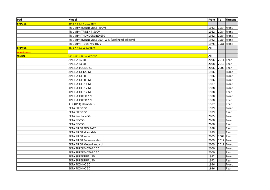 Pad Model from to Fitment FRP213 59.5 X 54.4 X 10.2 Mm TRIUMPH