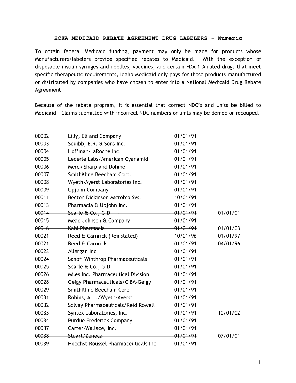 HCFA MEDICAID REBATE AGREEMENT DRUG LABELERS - Numeric