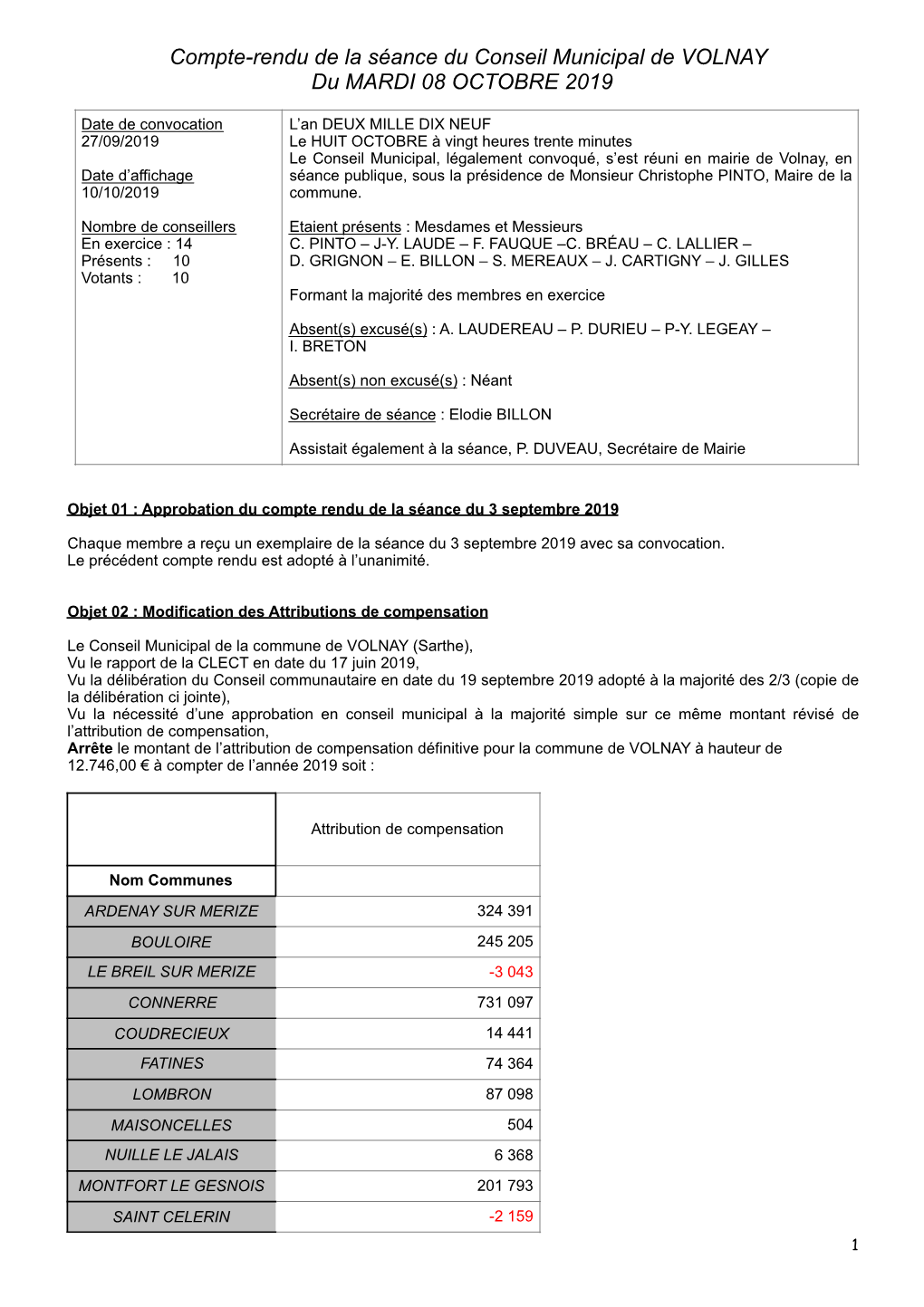 Compte-Rendu De La Séance Du Conseil Municipal De VOLNAY Du MARDI 08 OCTOBRE 2019