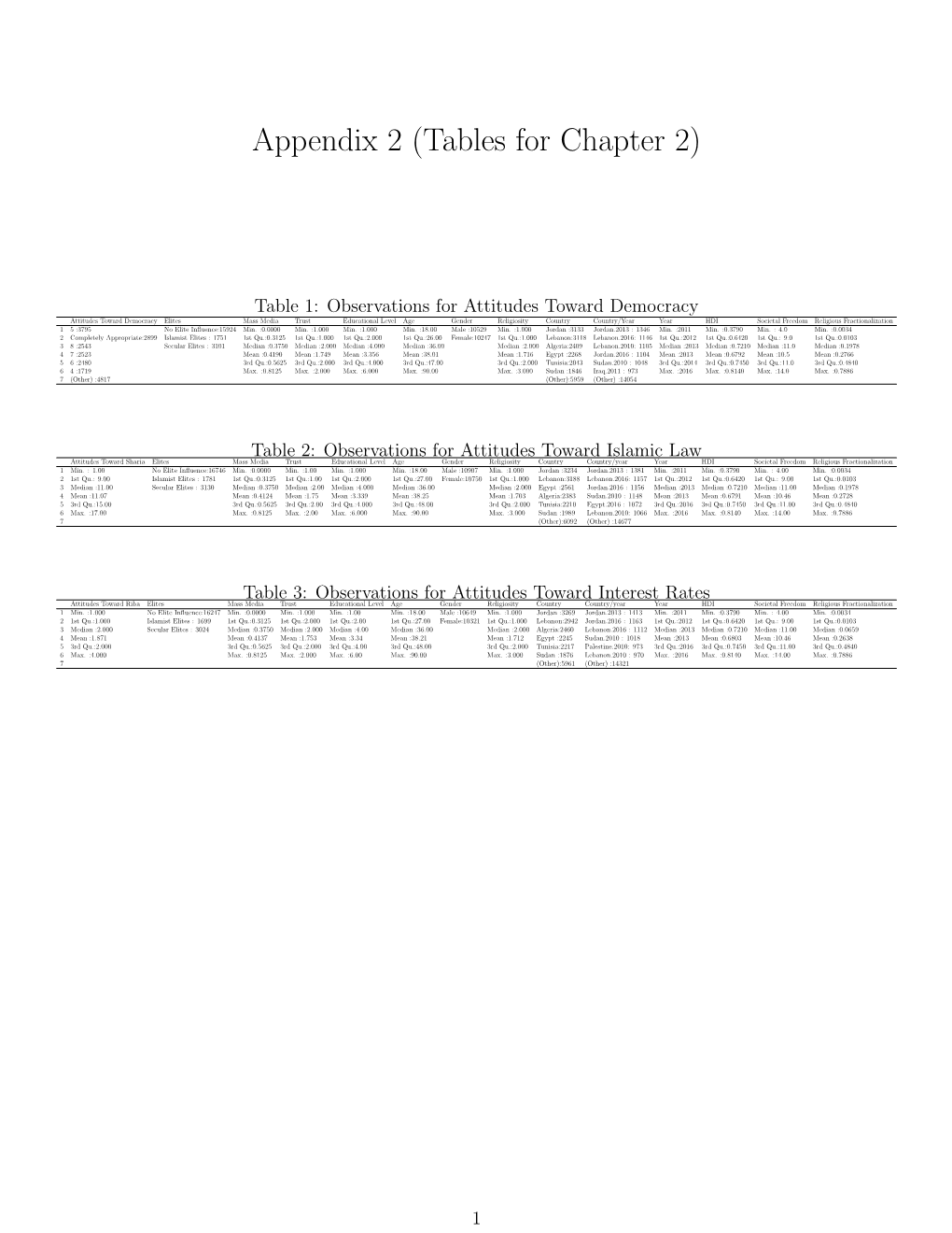 Appendix 2 (Tables for Chapter 2)