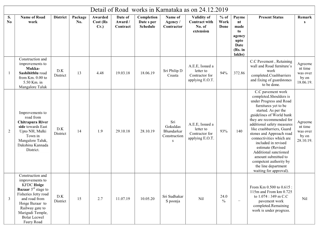 Detail of Road Works in Karnataka As on 24.12.2019 S