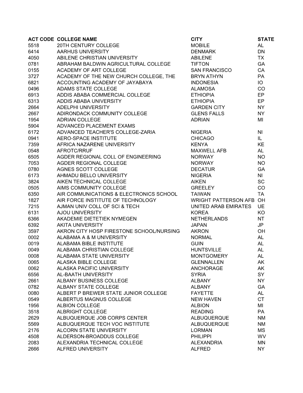 Act Code College Name City State 5518 20Th Century