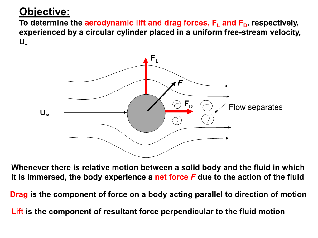 Friction Drag + Pressure Drag