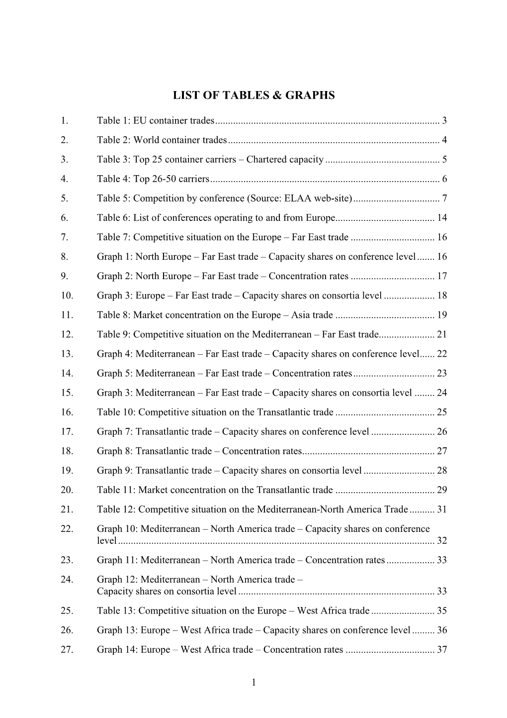 List of Tables & Graphs