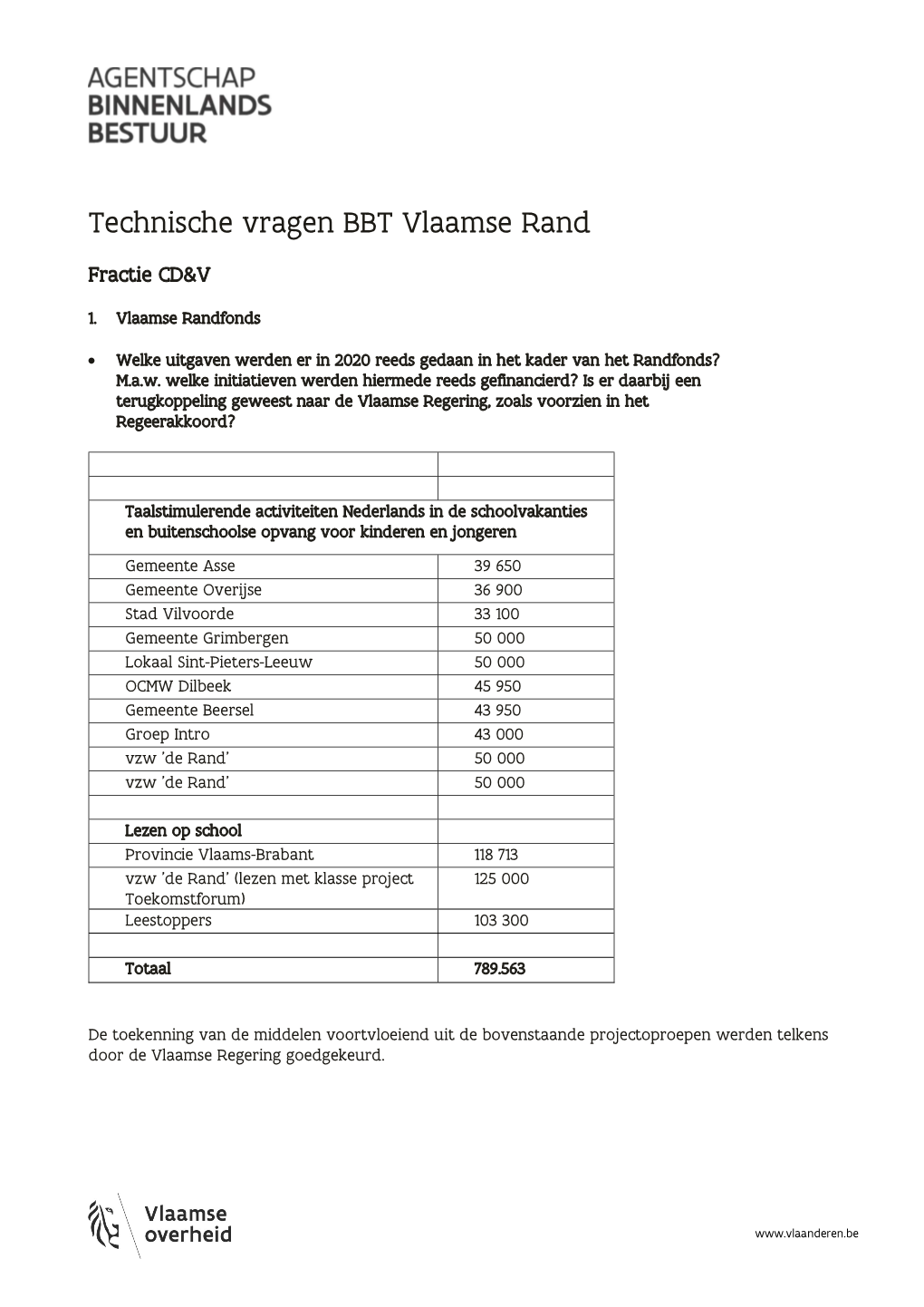 Technische Vragen BBT Vlaamse Rand