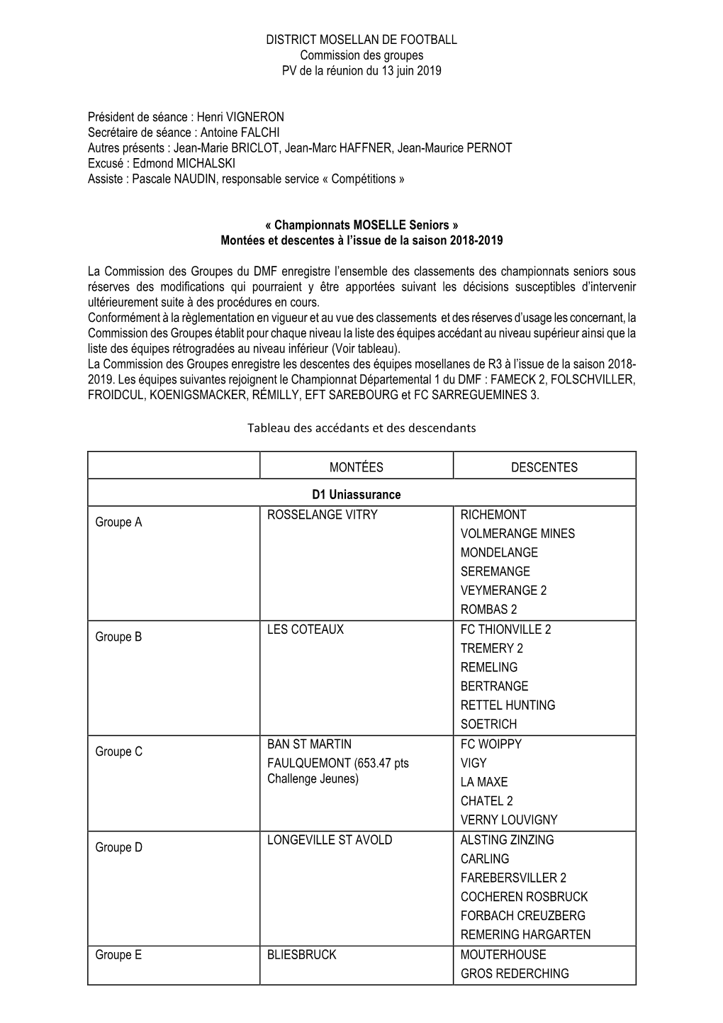 DISTRICT MOSELLAN DE FOOTBALL Commission Des Groupes PV De La Réunion Du 13 Juin 2019