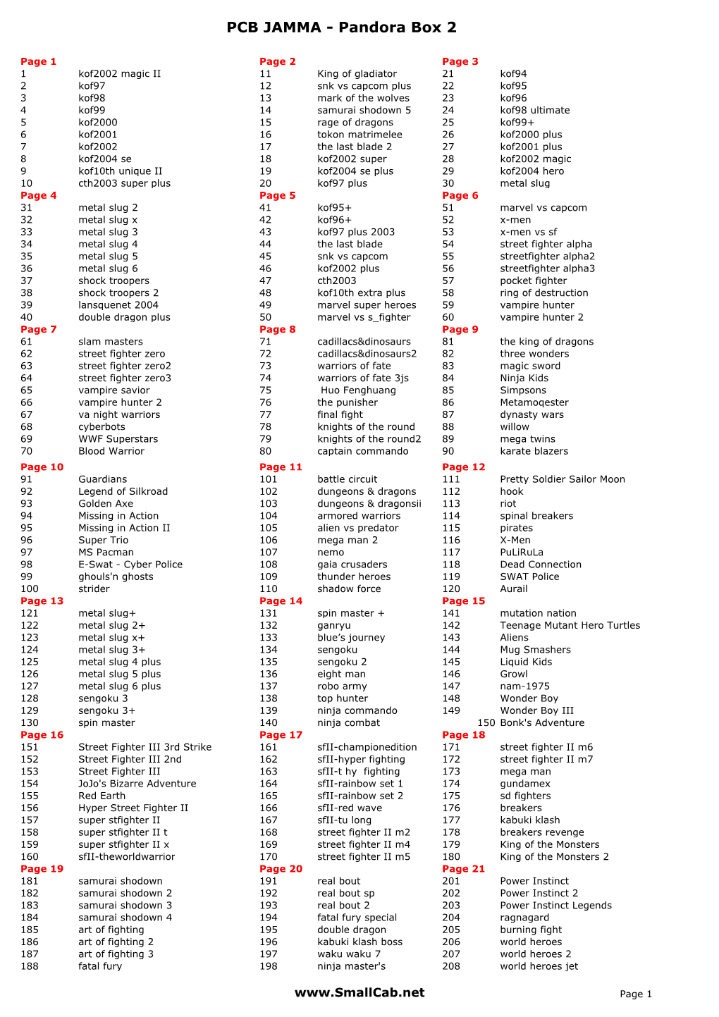 Pandora Box 2 Game List