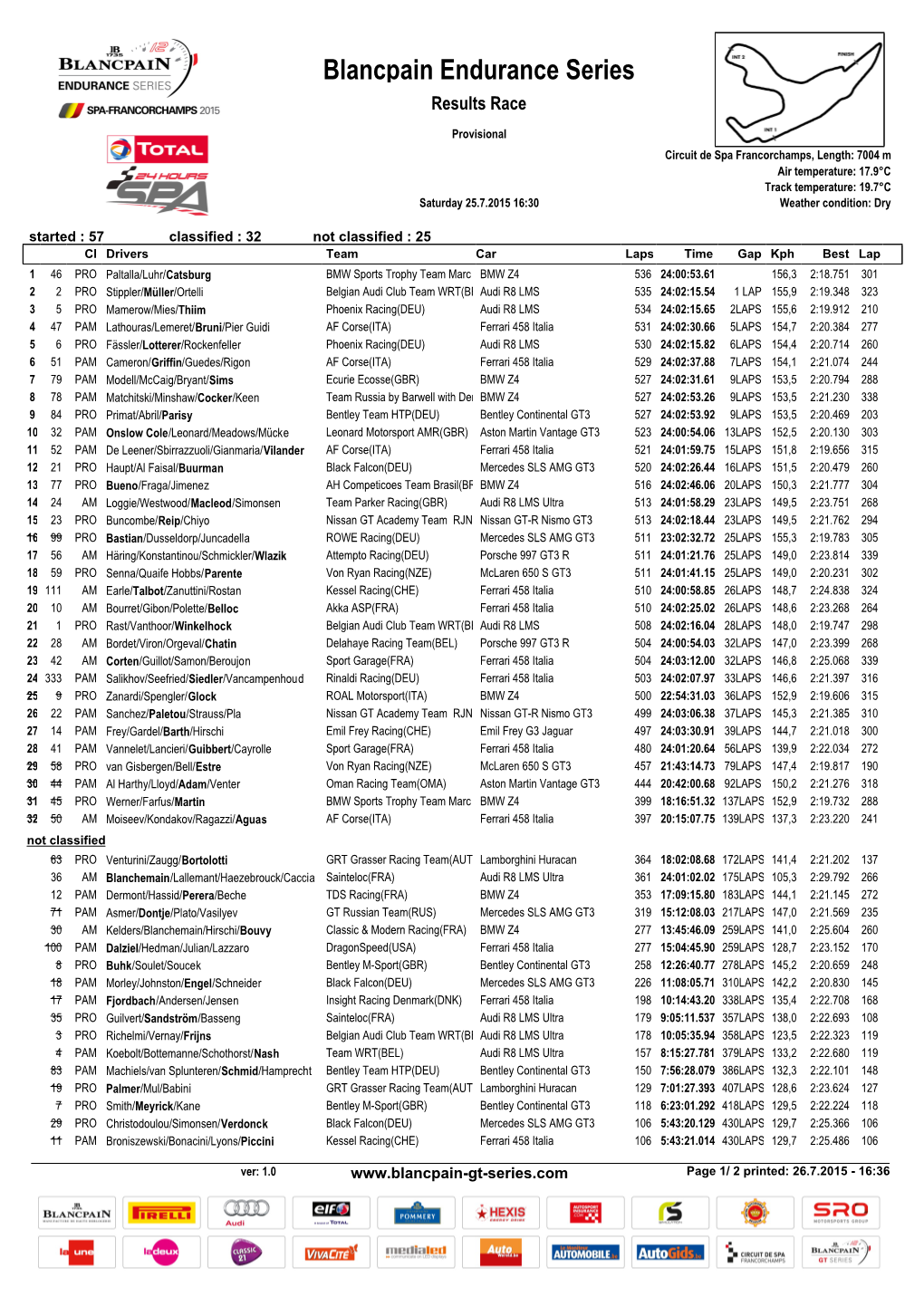 Spa 24 Hours Provisional Race Result