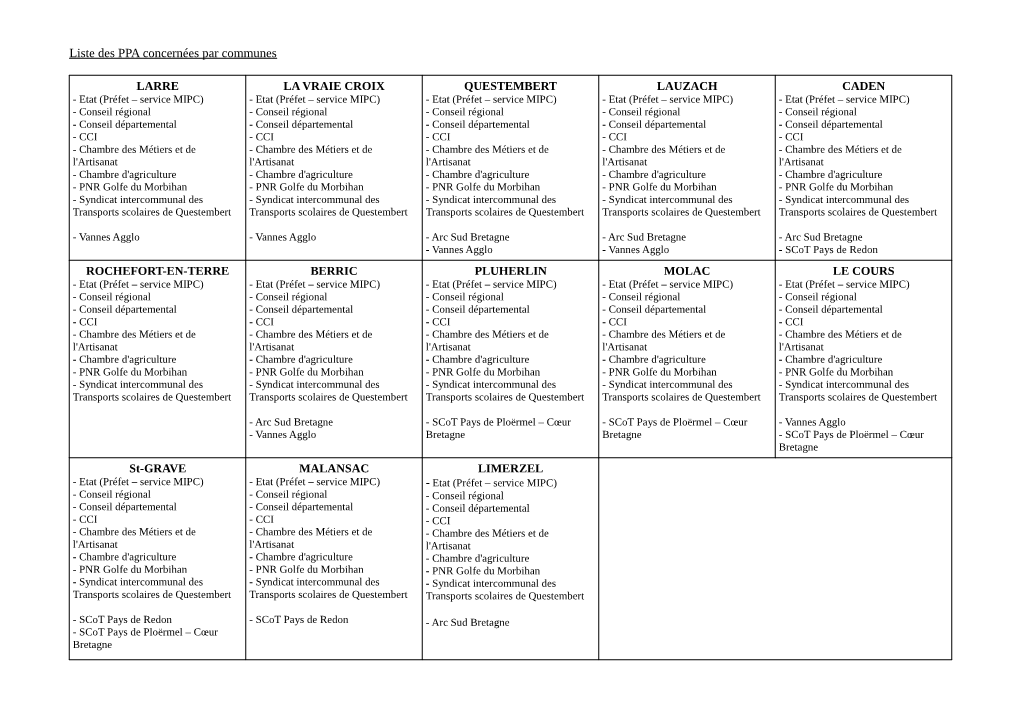 Liste Des PPA Concernées Par Communes LARRE LA VRAIE