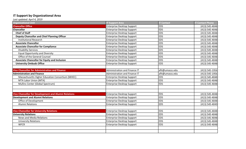 Dept-IT Support Areas.Xlsx