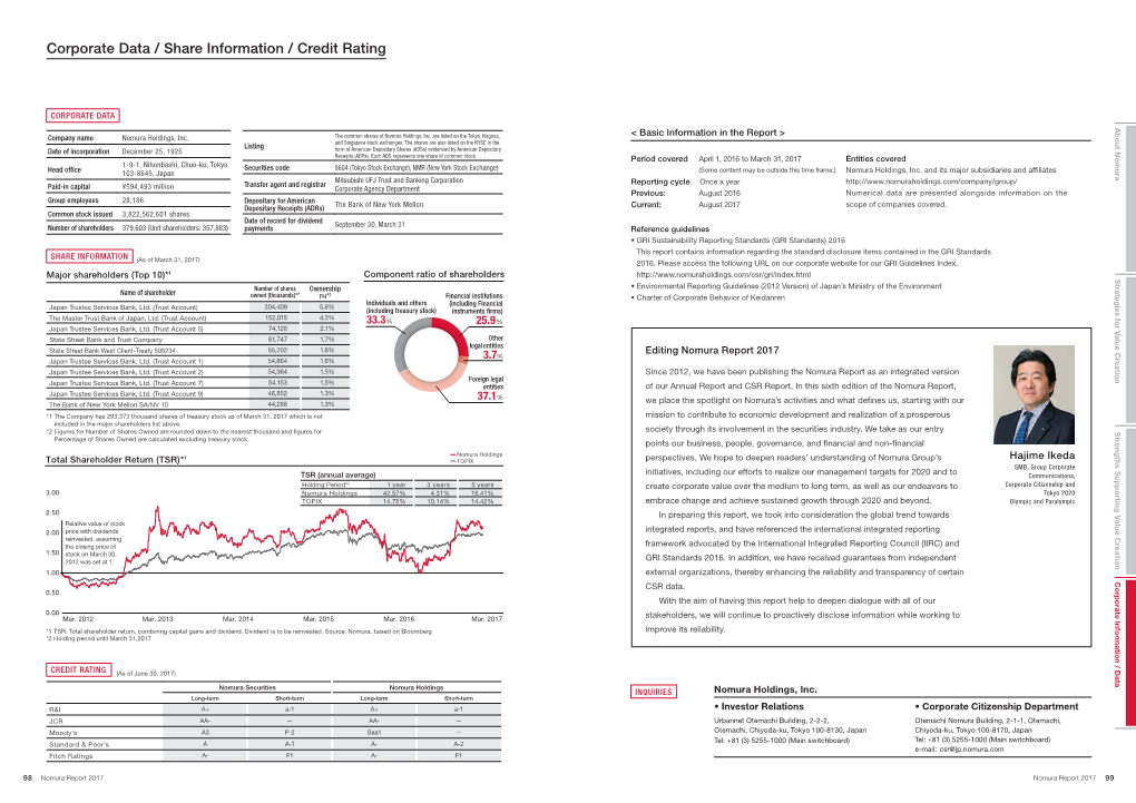 Nomura Holdings, Inc. Nomura Report 2017 Corporate Data / Share